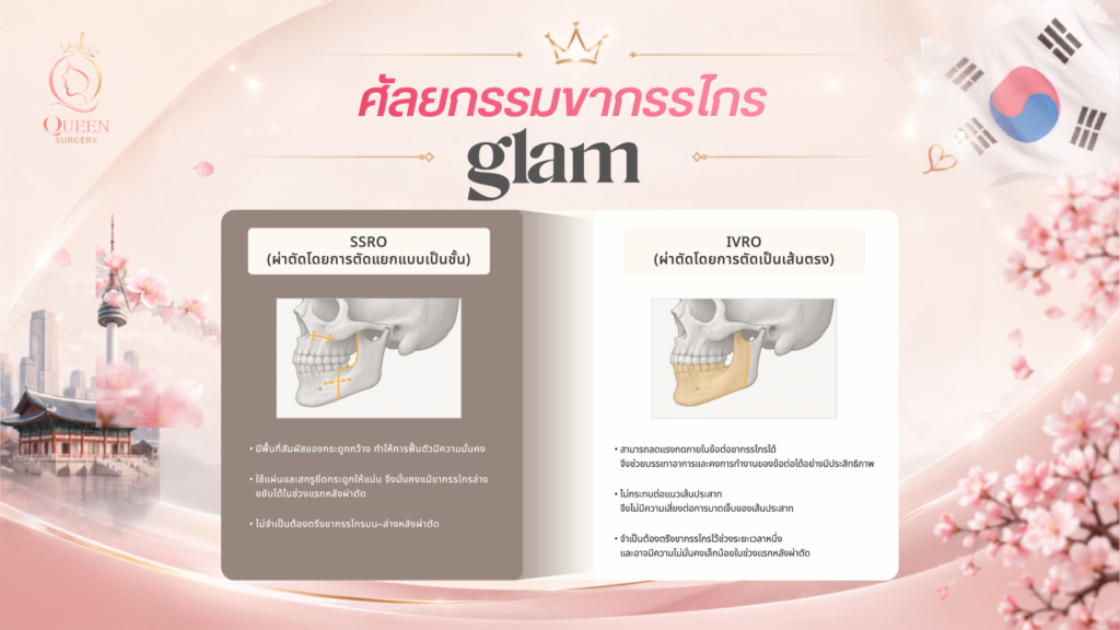 ศัลยกรรมโครงหน้าและขากรรไกร V-Line Double Jaw Surgery GLAM Plastic Surgery